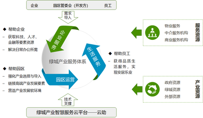 十年沉淀,一朝出炉 |&ldquo;产业服务&rdquo;的新理念、新体系、新实践