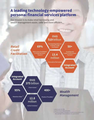 陆金所敲钟 科技外衣下的金融中介本质探析